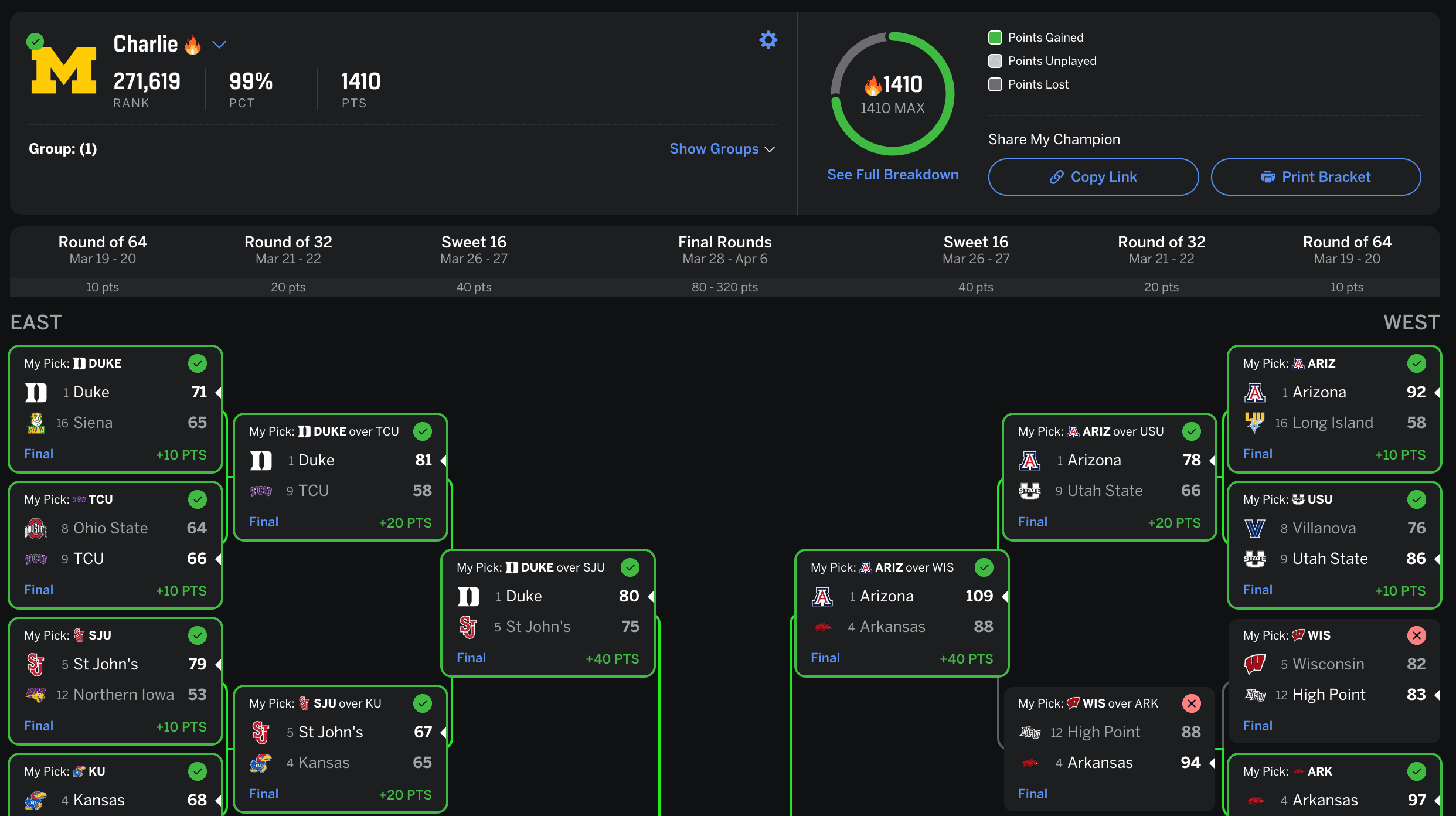 Charlie Hubbard's completed March Madness bracket